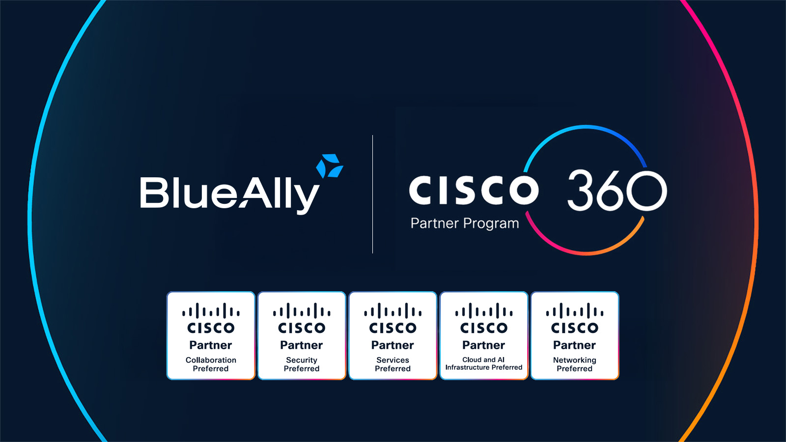 BlueAlly Earns Five Cisco Preferred Partner Designations